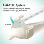 2Pcs Baby Safety PPSU Materials Bottle Newborn Baby Anti Choking Bottles 0-1Y Baby Silicone Nipple Bottle For Newborn Feeding