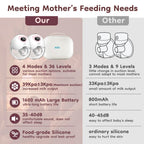 MAMIJOY 2PCS Wearable Electric Breast Pump 4 Modes＆36Suction Levels Silent Leak-Proof Hands Free Portable Breast Pumps EB50D